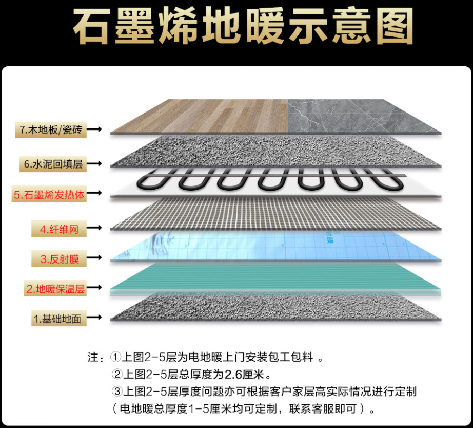 龙泉市 石墨烯电地暖公司哪家好？施工质量核心标准